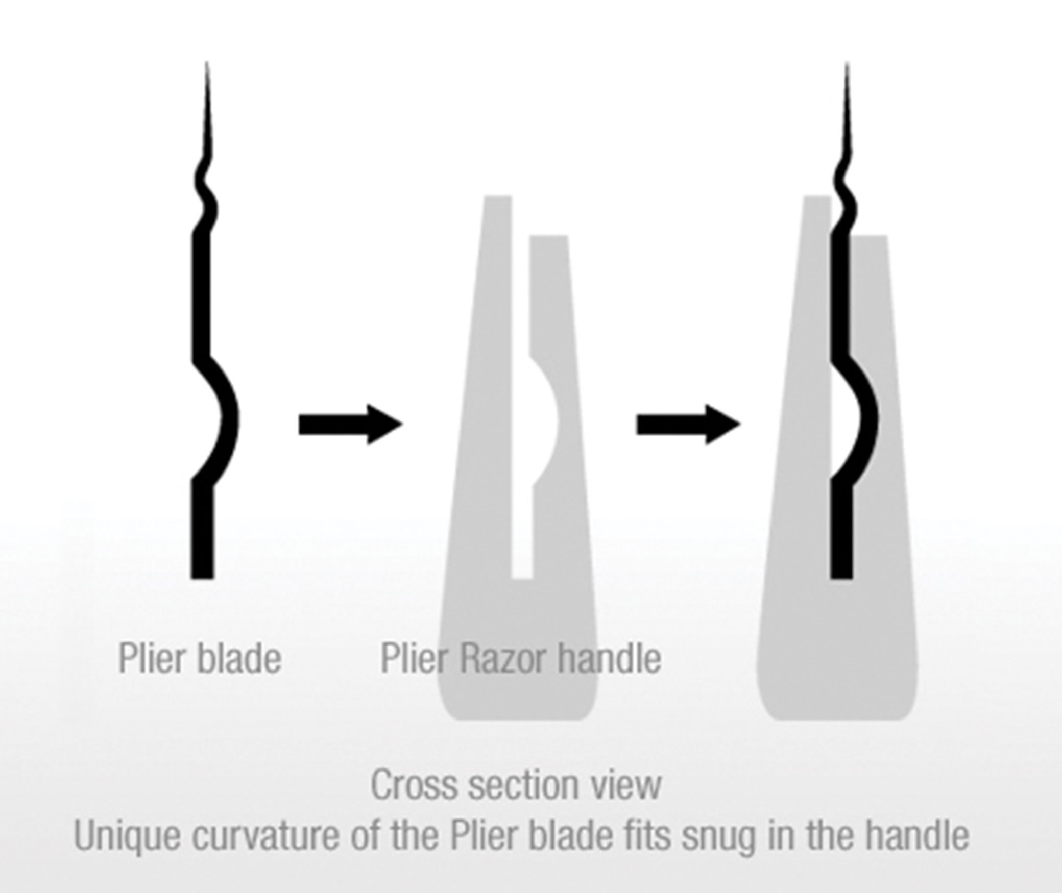 Feather Plier Razor Blade cross section
