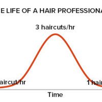 The Life of a Haircut Professional